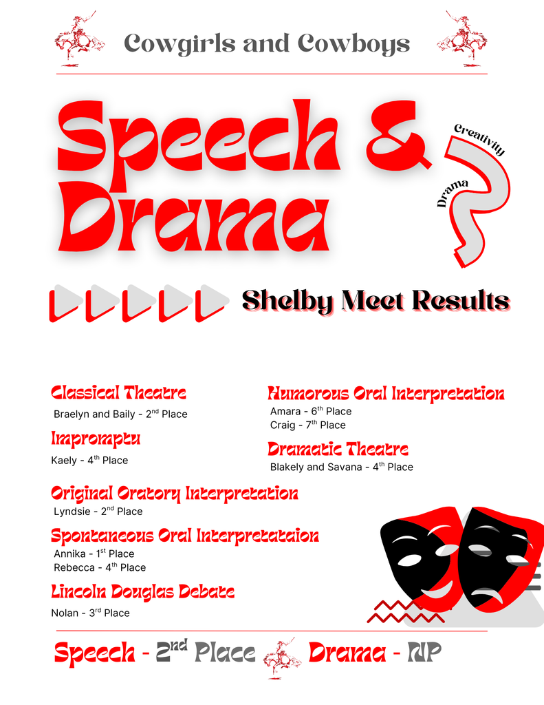 Speech and Drama Shelby Meet Results
