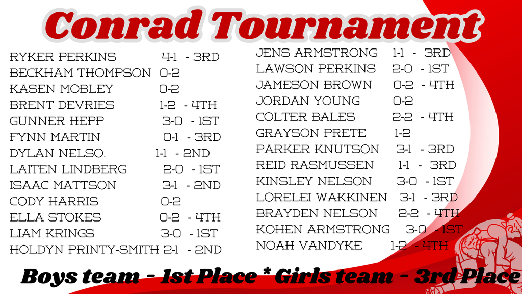 Conrad Tournament Results