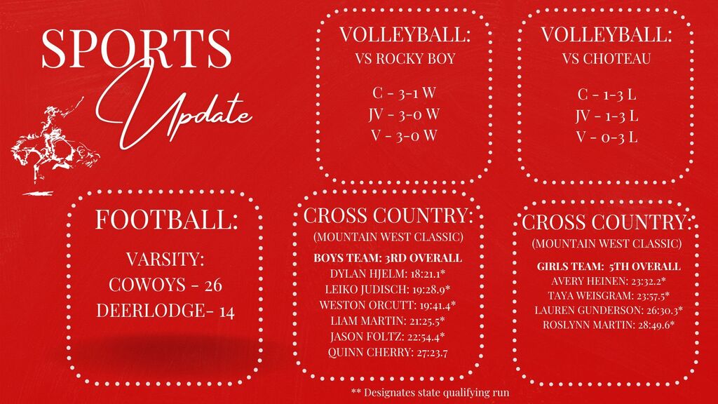 Sports Scores