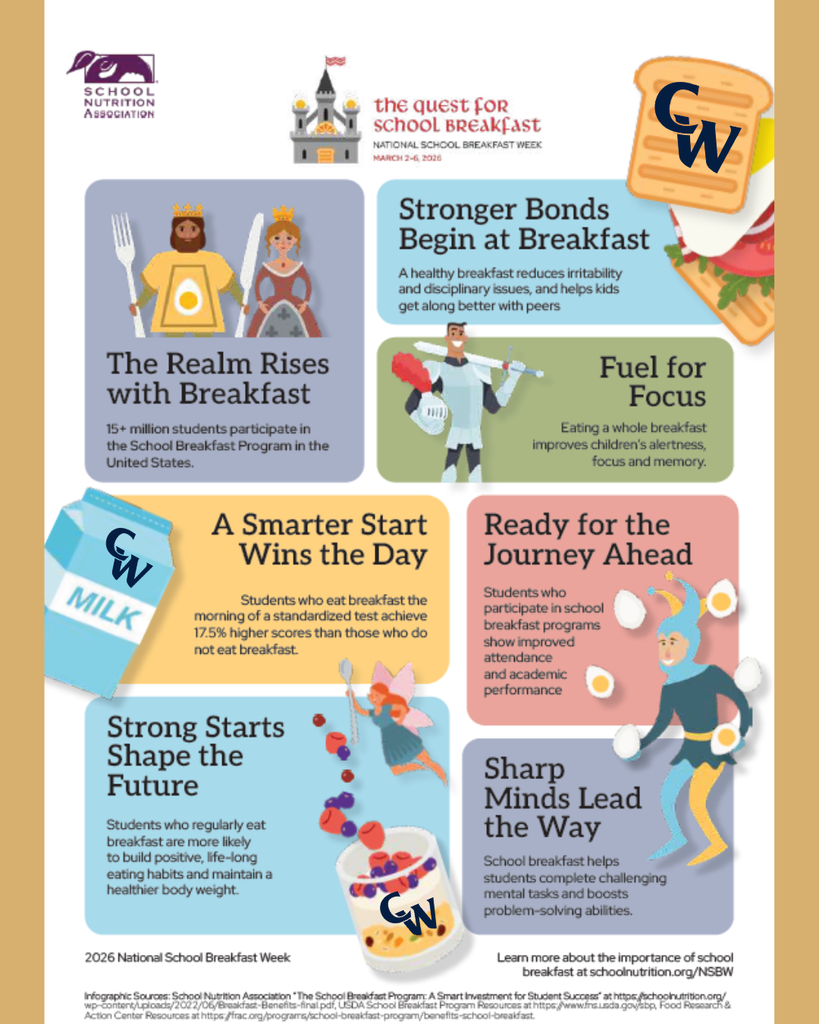info graphic from school nutrition association ; more information here https://schoolnutrition.org/event/national-school-breakfast-week/