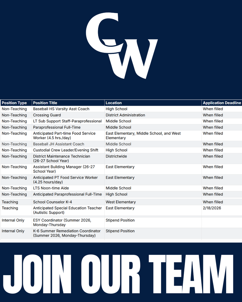 Current positions available listed