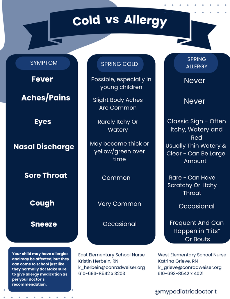 allergies vs. cold symptoms