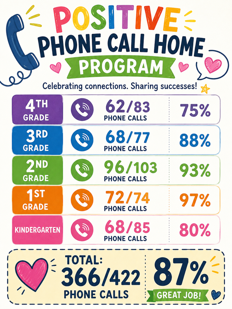 Positive Phone Call Program