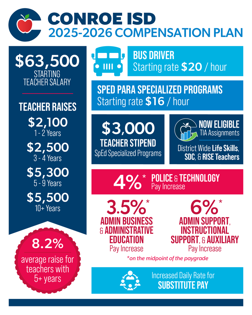 Compensation Plan