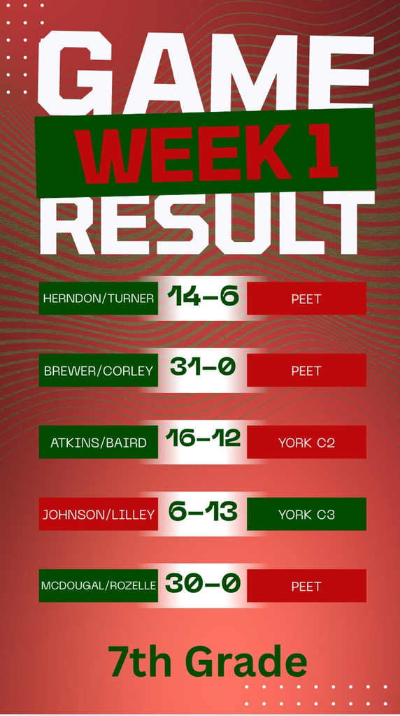 7th Grade Football Scores