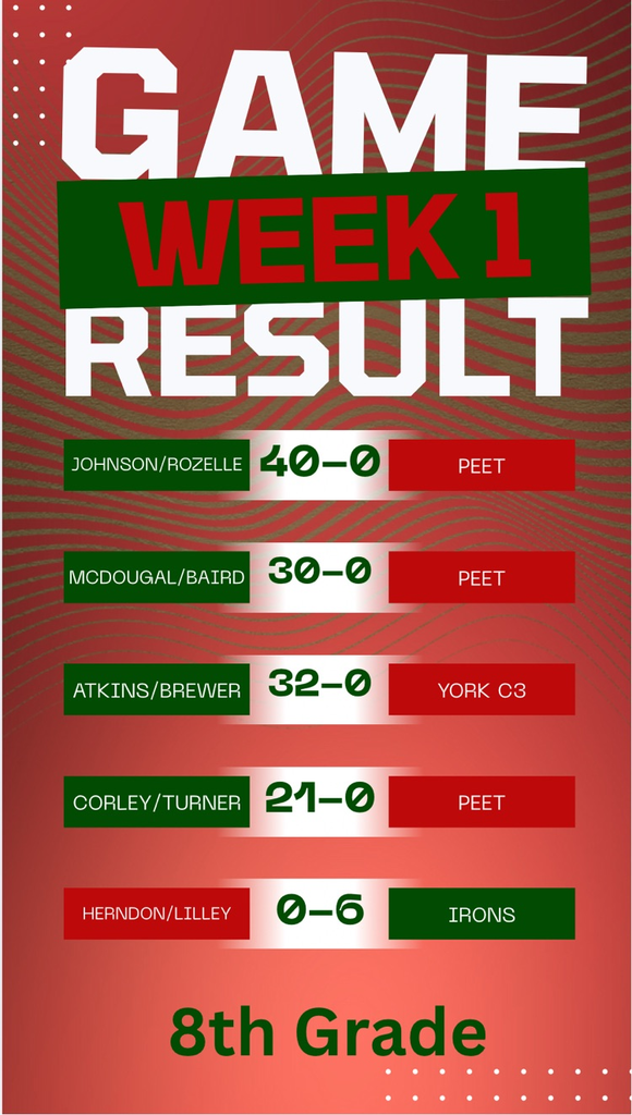 8th Grade Football Scores