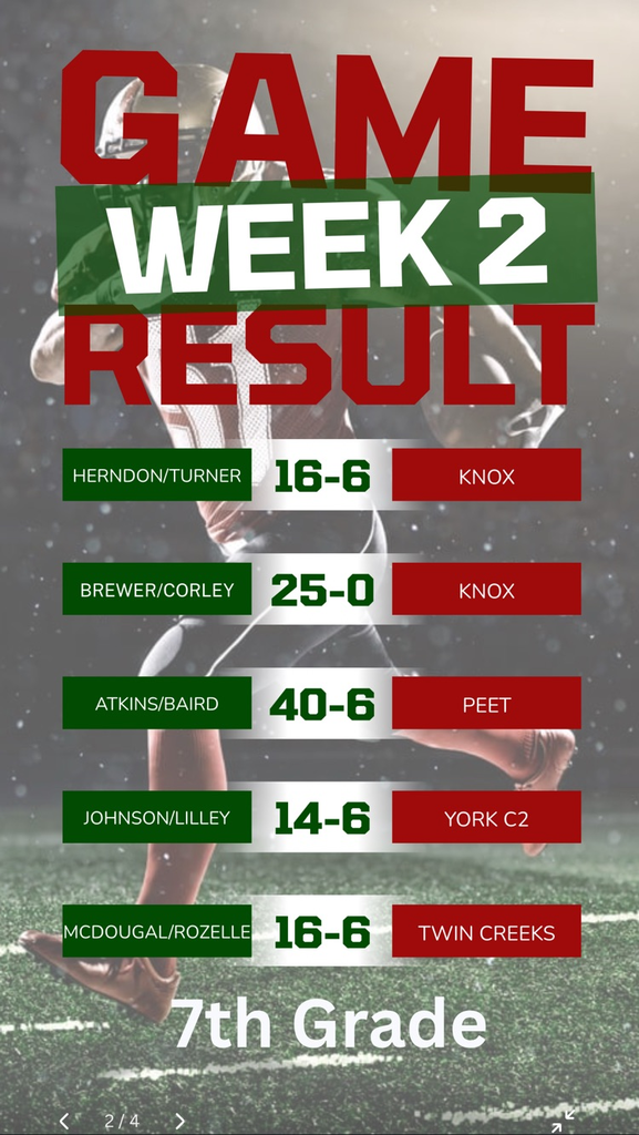 7th Grade Week 2 Scores