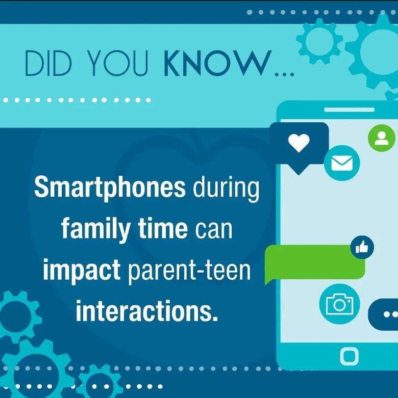 Smartphones during family time can impact interaction