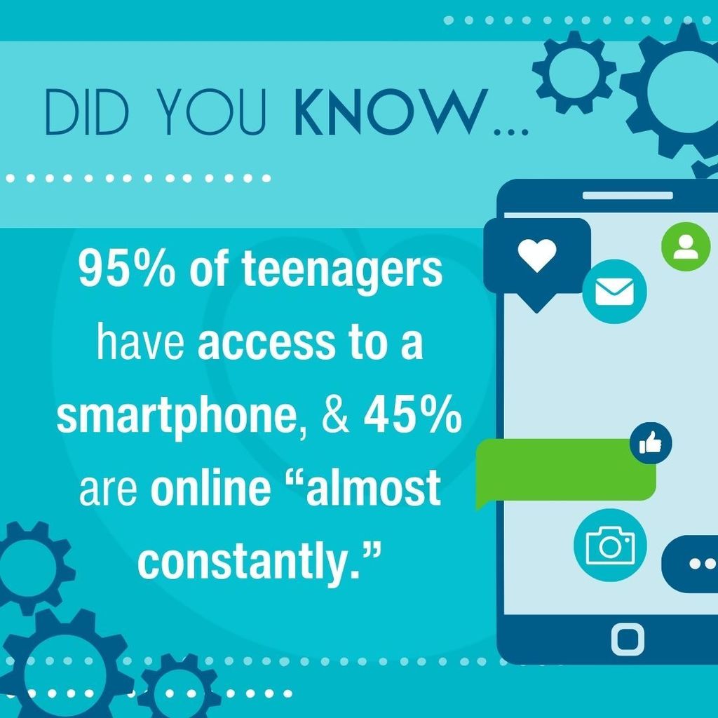 According to a study by Pew Research Center, 95% of teenagers have access to a smartphone, and 45% are online "almost constantly."
