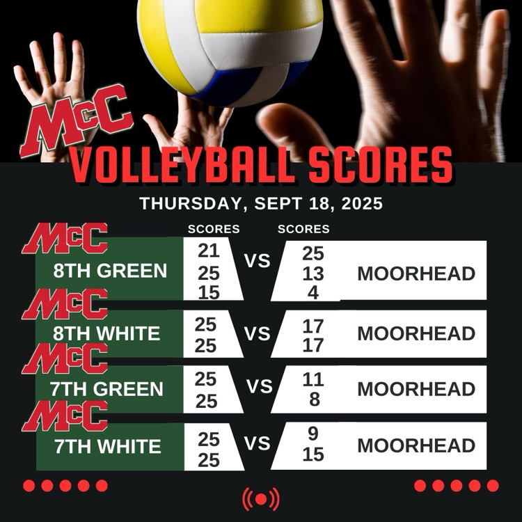 VB scores