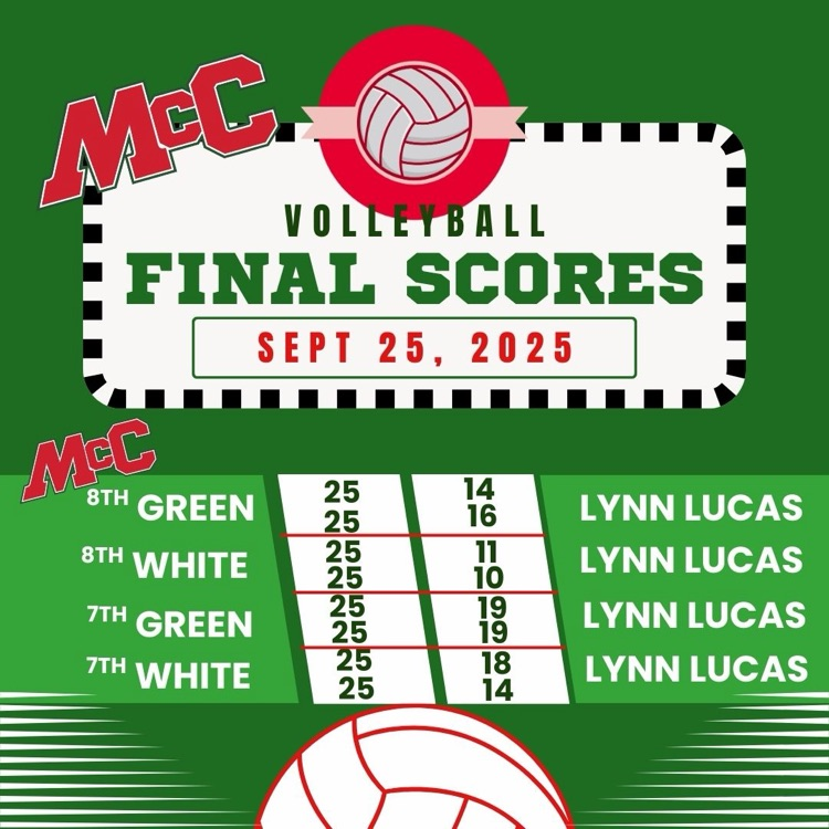 VB scores