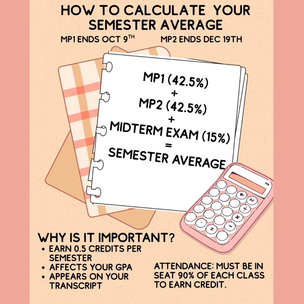 Semester average