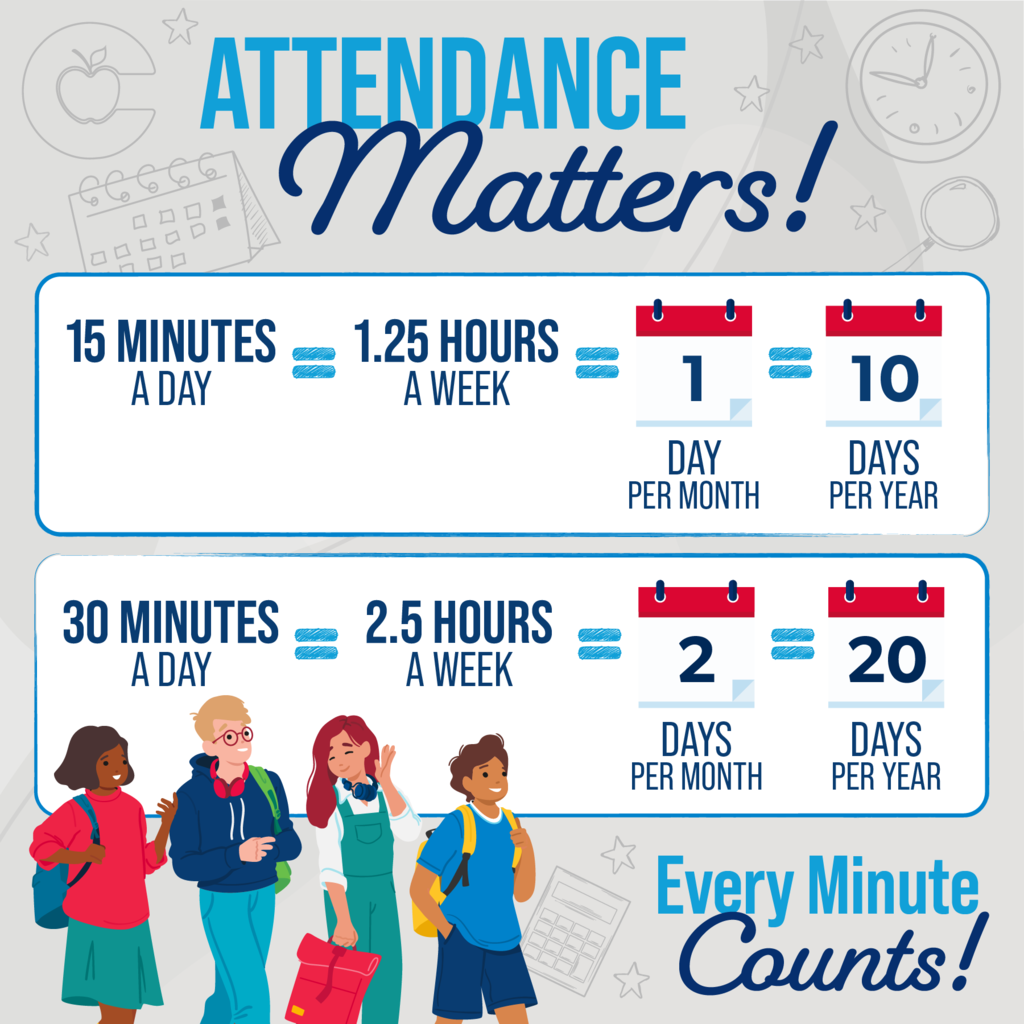 Attendance matters!