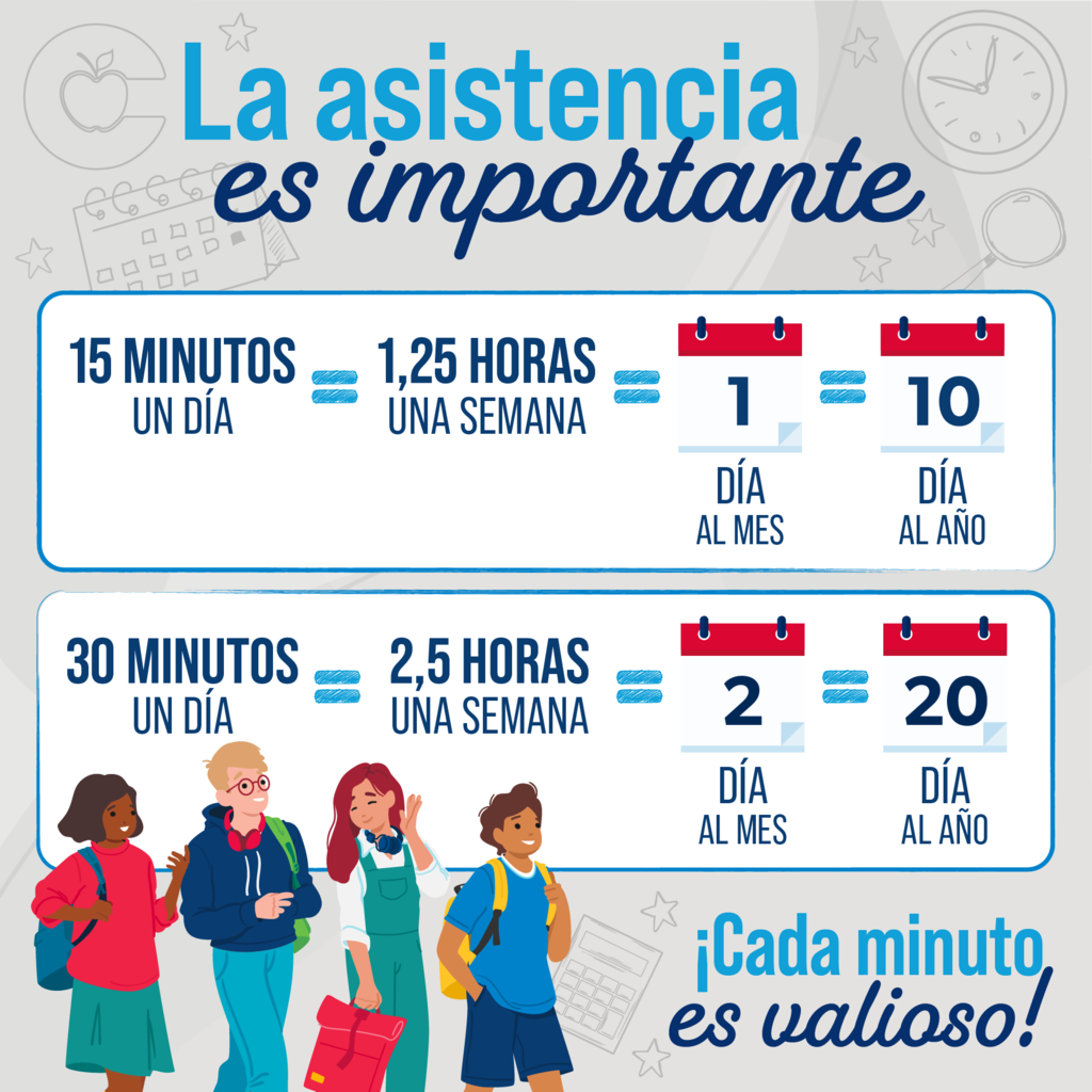 La asistencia es importante