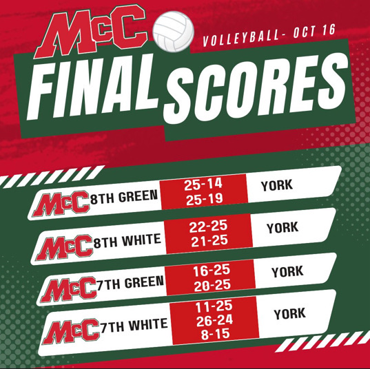 vb scores