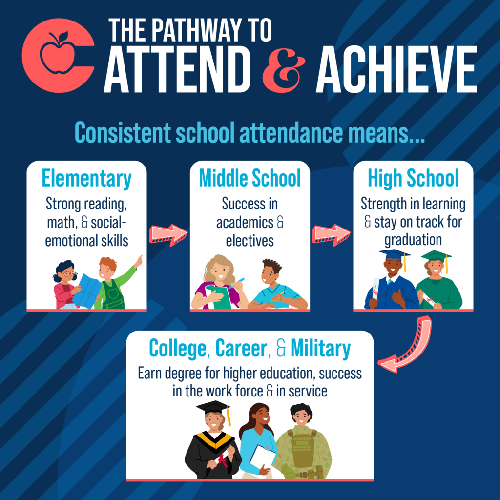 The Pathway to Attend & Achieve