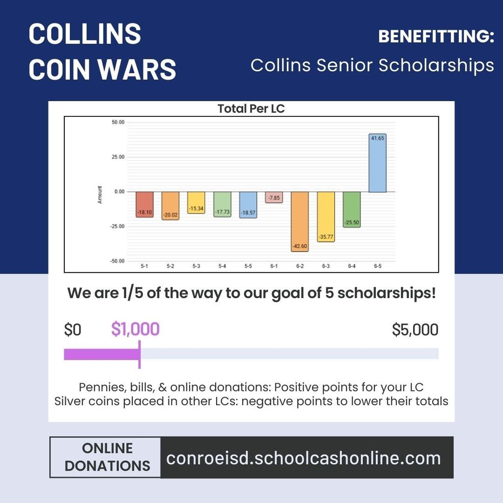 coin wars
