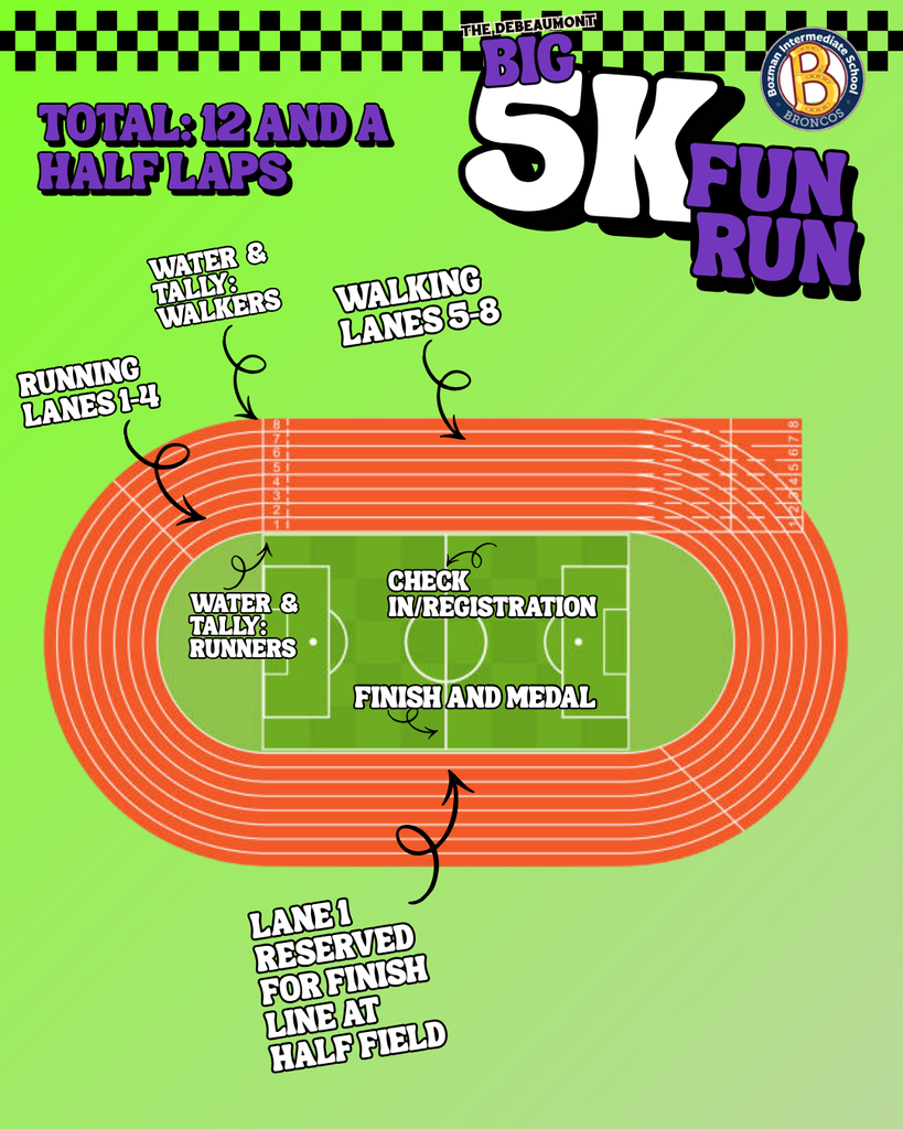 racing map