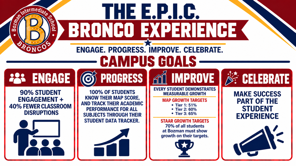 Epic Bronco Experience