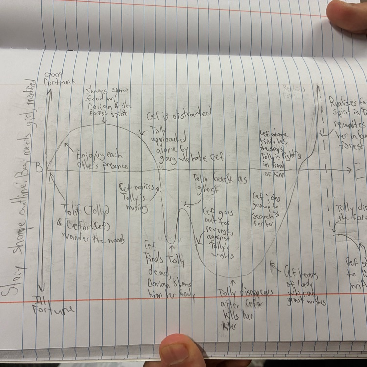English using math