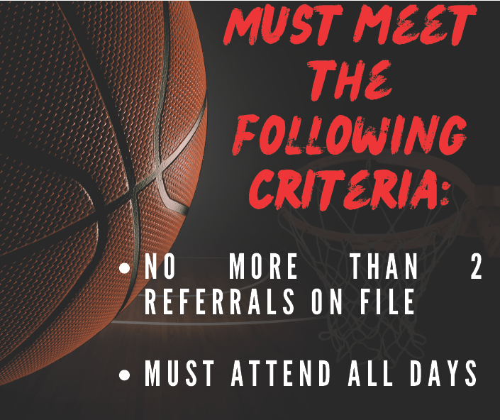 Basketball Tryouts