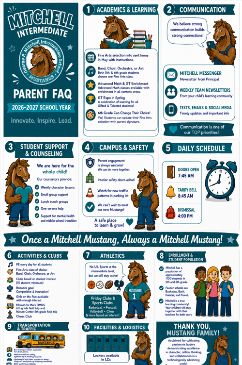Mitchell FAQ