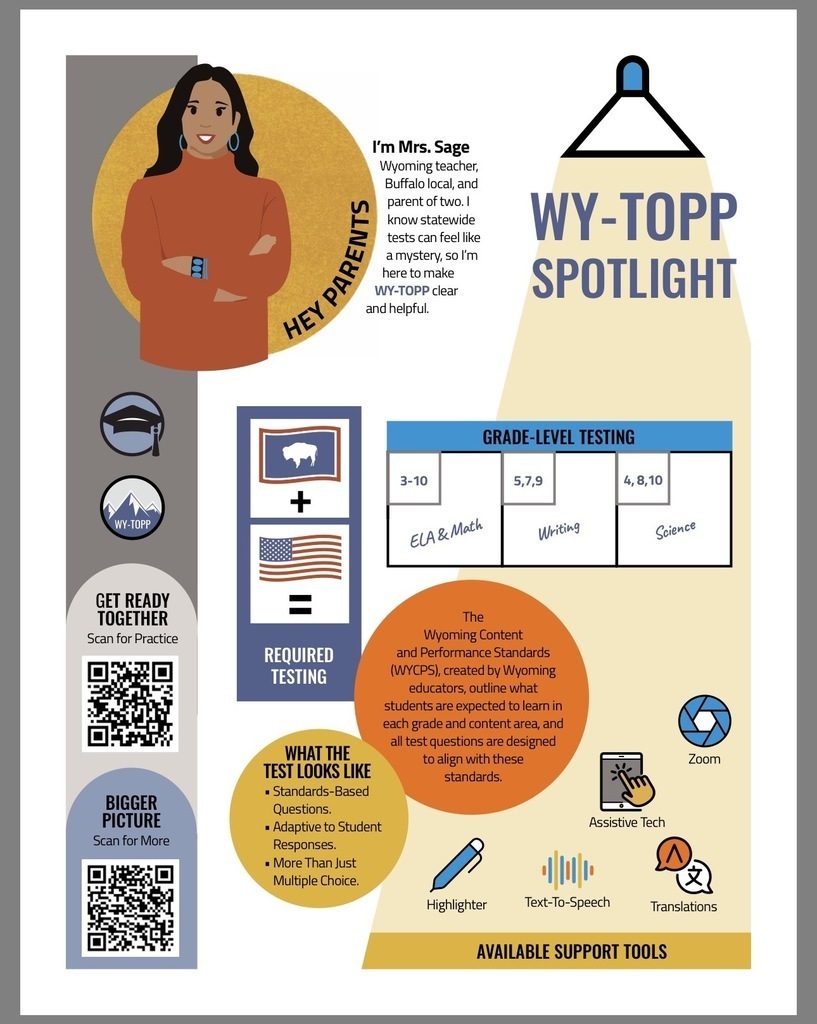 An educational flyer for parents about the WY-TOPP assessment. It features an introduction from Mrs. Sage, a Wyoming teacher, and includes a breakdown of testing subjects by grade level (ELA, Math, Writing, and Science), an explanation of the standards-based format, and a list of available student support tools like text-to-speech and translations.