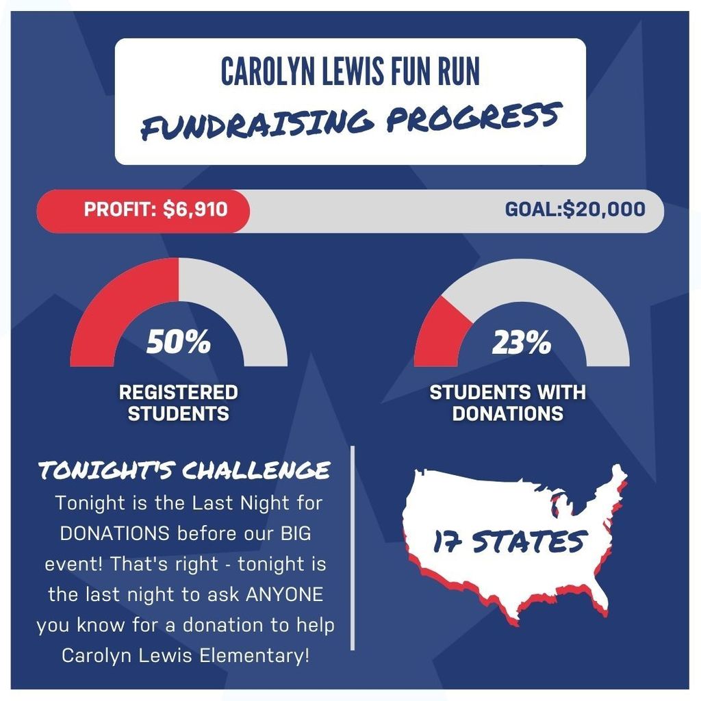 Fundraising Progress