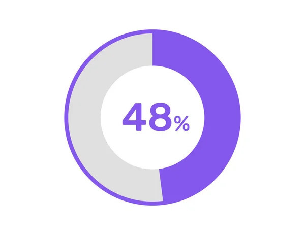 48%