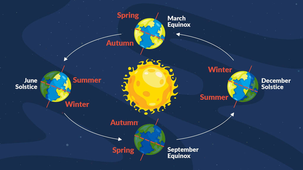 Solstice