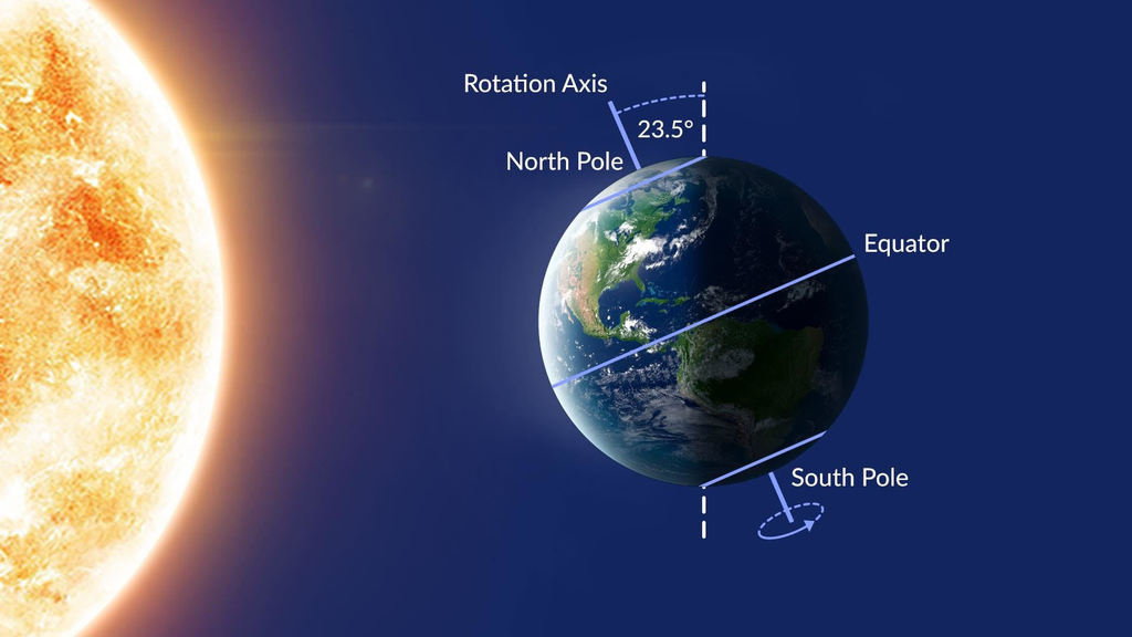 Solstice