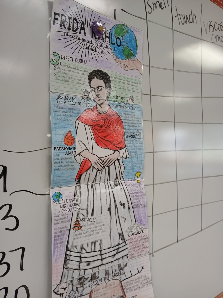 Hispanic Heritage Posters and Research