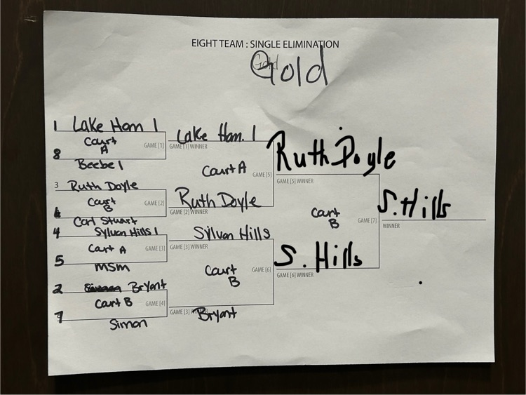 Congratulations to the Ruth Doyle volleyball team on finishing 2nd  out of 16 teams in the Bryant 7th grade year end tournament.  