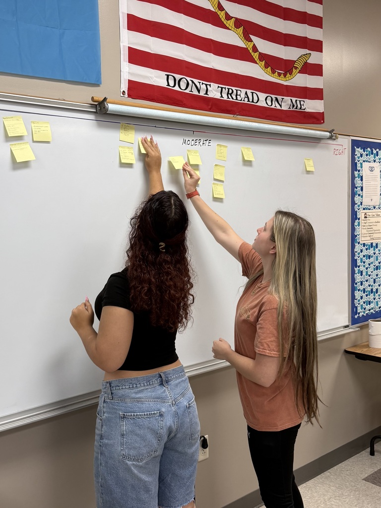 Students discussing political ideology quiz questions and results.