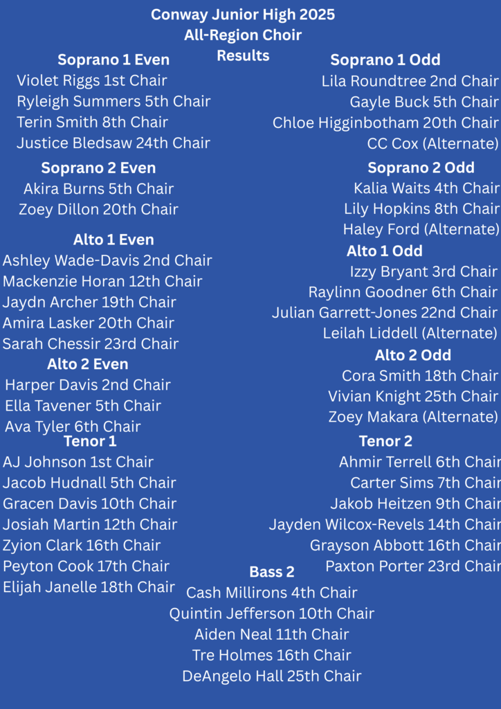 All region choir results