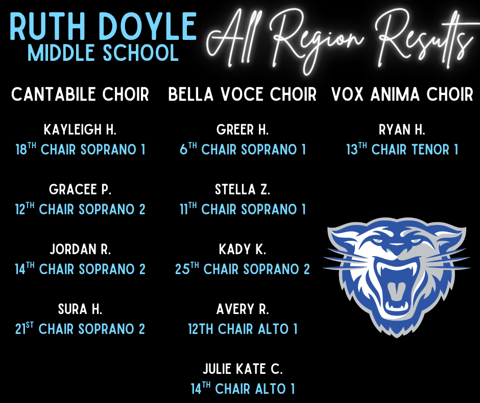 RDMS All region choir results