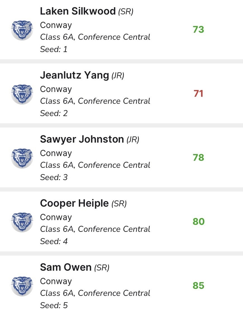 scores