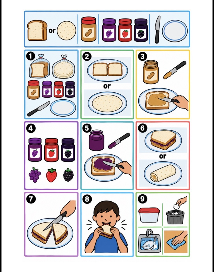 visual recipe