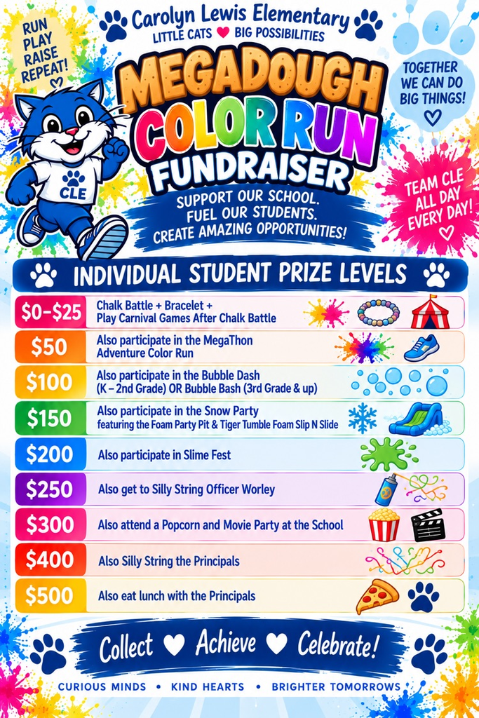 prize levels