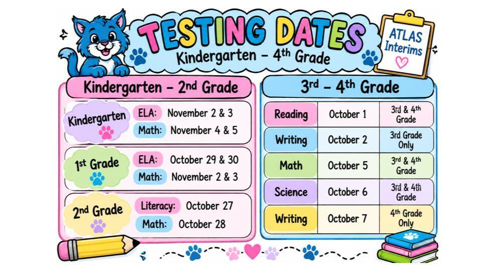 Testing Dates