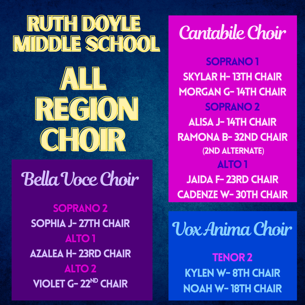 🎉Congratulations RDMS Choir Students! All Region Choir! Bella Voce Choir Soprano 2 Sophia J: 27th Chair Alto 1 Azalea H: 23rd Chair Alto 2 Violet G: 22nd Chair Cantabile Choir Soprano 1 Skylar H: 13th Chair Morgan G: 14th Chair Soprano 2 Alisa J: 14th Chair Ramona B: 32nd Chair (2nd Alternate) Alto 1 Jaida F: 23rd Chair Cadenze W: 30th Chair Vox Anima Choir Tenor 2 Kylen W: 8th Chair Noah W: 18th Chair