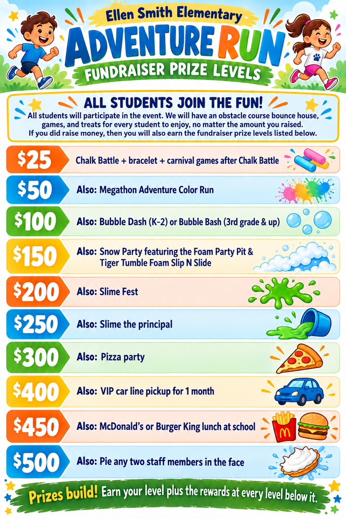 Prize Levels