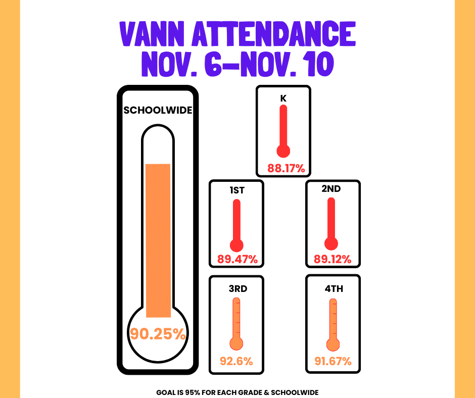 Attendance