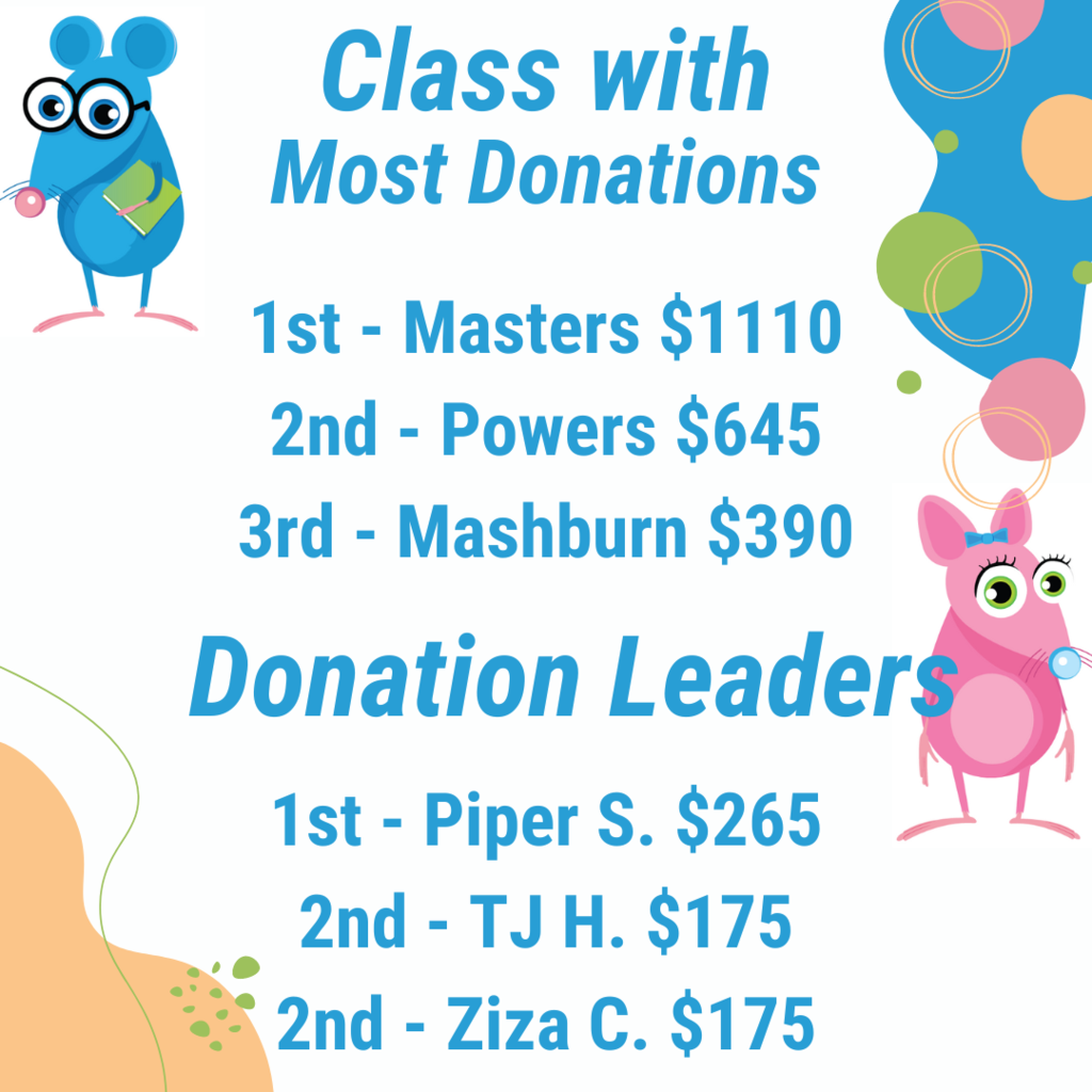 As of 8:30 am, our students have read 15,865 minutes!  They have more than doubled their minutes since Monday!!! Our school is currently reading more than ever during our Read-A-Thon. We want to make this the most successful Read-A-Thon, but can't do it without your support. You can help us be successful by sharing your student's reading donation page and message with friends and family on Facebook. By using the link below to share, you can celebrate your child's achievements and support our school: https://www.read-a-thon.com/readers/tool/323738303432/3  Thanks so much, Mrs. Rehm