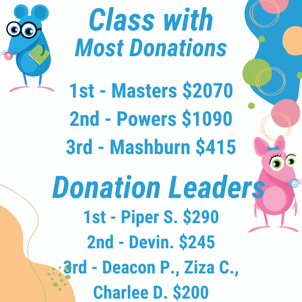 Here are our current CSMS Reader Leaders, as well as our total of 35,430 minutes read so far! You still have time to donate and support your favorite reader! Readers, you still have another week to read and count those minutes! If you don't have students at CSMS, but would still love to support our school, click the link below. You can choose a specific reader to support or donate directly to the school. https://www.read-a-thon.com/.../Carl-Stuart-Middle-School... #ChampionsForKids #celebratecsms