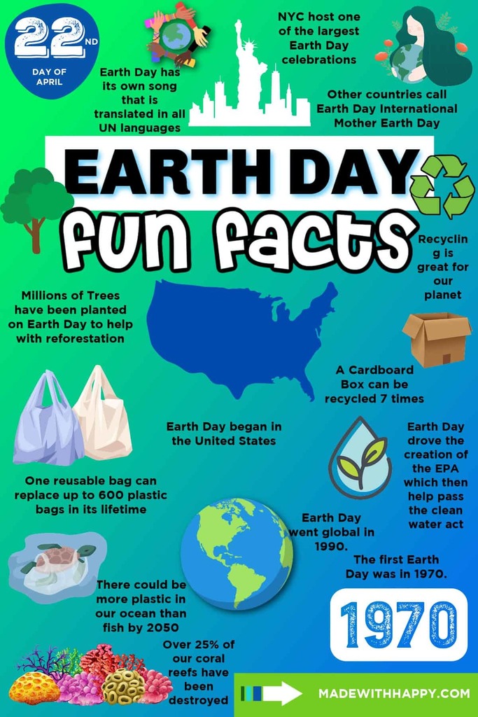 Colorful Earth Day infographic with fun facts. Highlights include reforestation, recycling, and global celebration. Earth-themed icons and text.