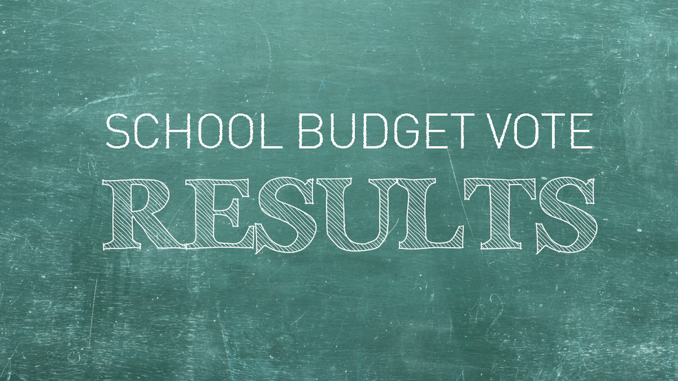 20260519budgetresults