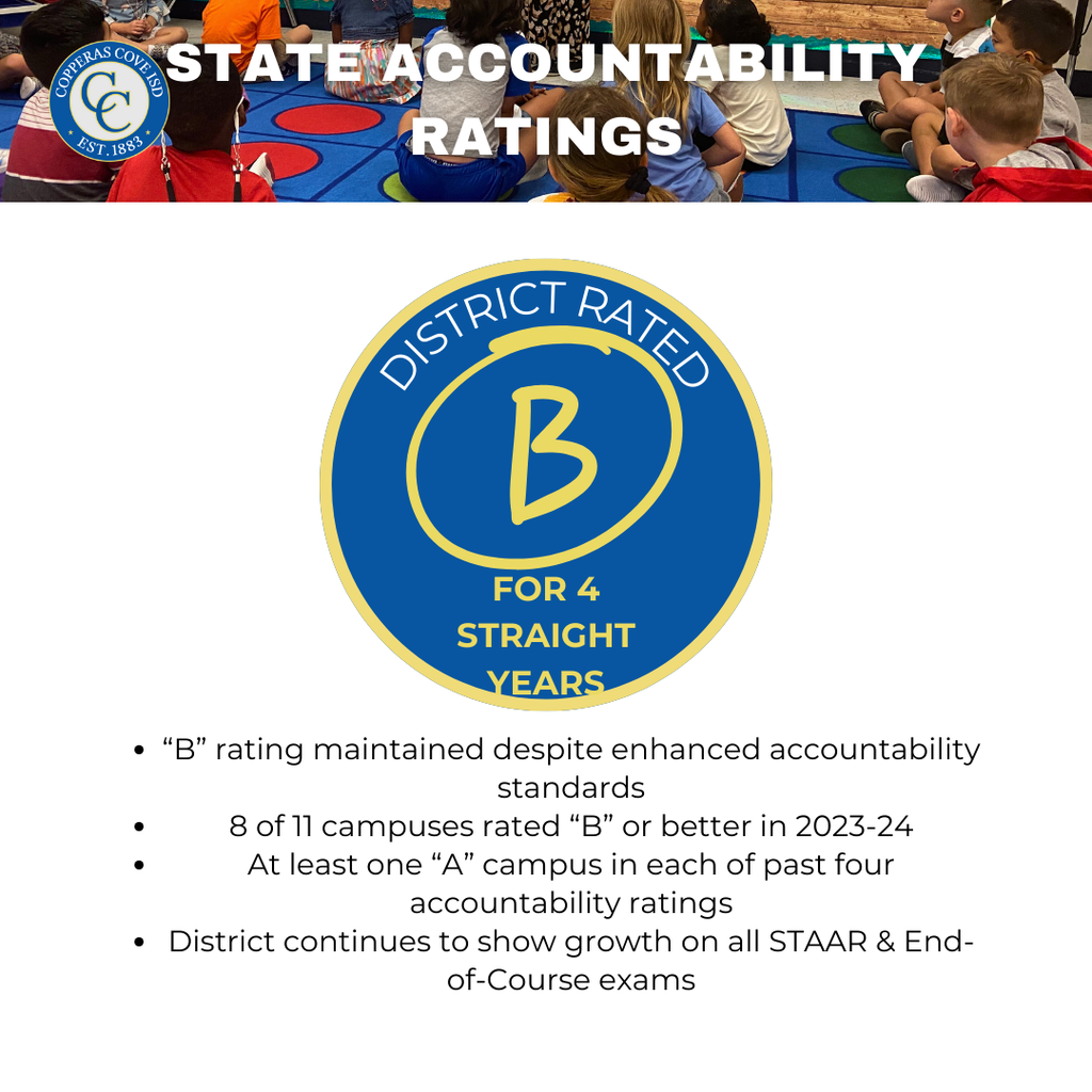 Graphic with CCISD logo. State Accountability Ratings. District Rated B for 4 straight years. “B” rating maintained despite enhanced accountability standards 8 of 11 campuses rated “B” or better in 2023-24 At least one “A” campus in each of past four accountability ratings District continues to show growth on all STAAR & End-of-Course exams