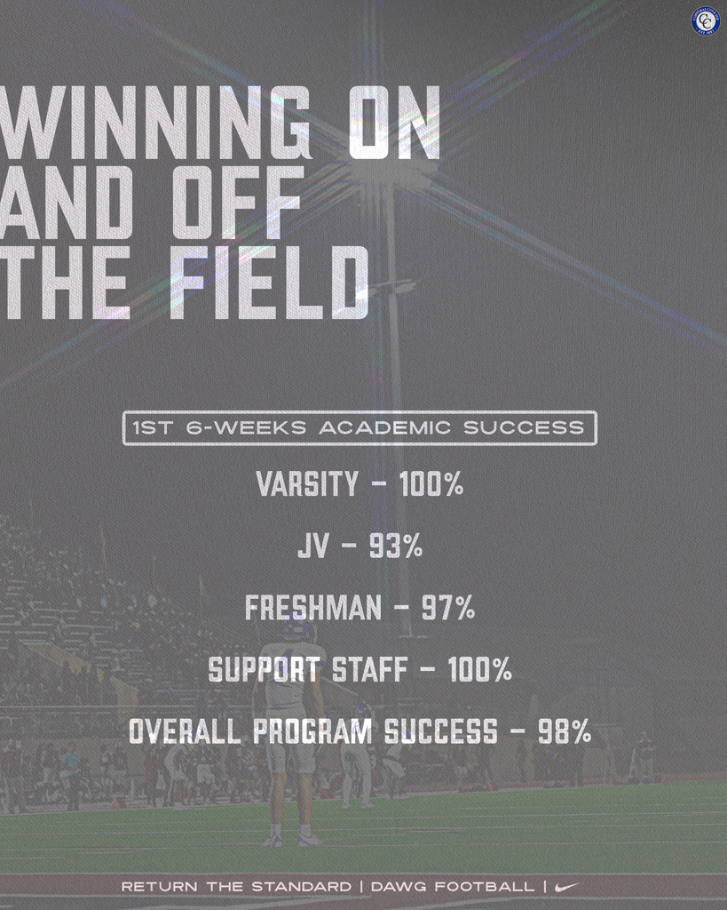 winning on and off the field. 1st six weeks  academic success. varsity 100%, JV 93%, Freshman  97%, support staff 100%overall program success  98%