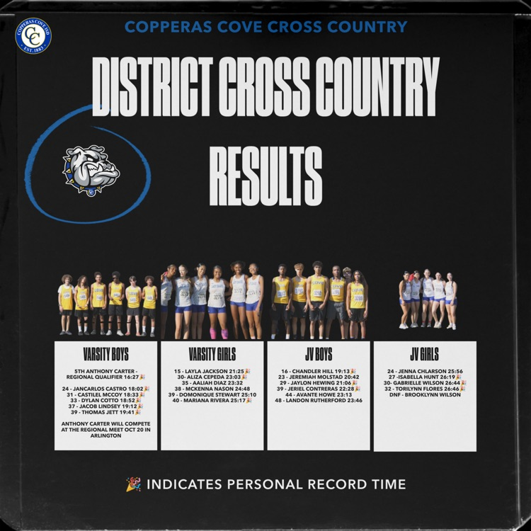 cross county results Anthony Carter 5th place
